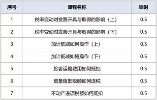 營銷部門的網(wǎng)絡(luò)服務(wù)費會計科目