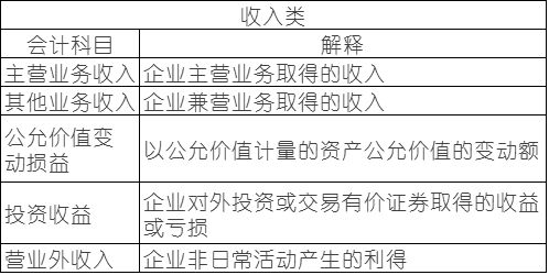怎么快速熟記會(huì )計科目