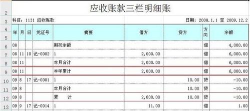 發(fā)票,金額,折扣,會(huì )計科目