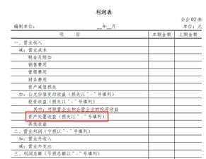 政府補助時(shí)用的會(huì )計科目