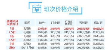 漲價(jià),會(huì )計科目