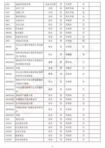 會(huì )計2017新準則會(huì )計科目