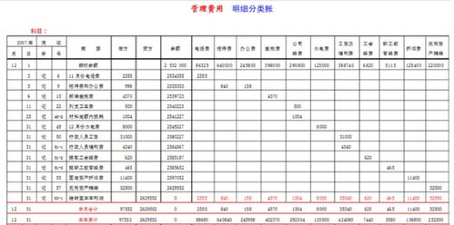 企業(yè)試模費做哪個(gè)會(huì )計科目