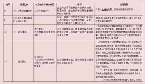 會(huì)計(jì)科目,基金