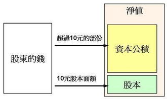 品牌推廣,會(huì )計科目