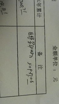 醫院會(huì )計都用什么會(huì )計科目,醫院做賬常用的會(huì )計科目,民辦幼兒園會(huì )計科目