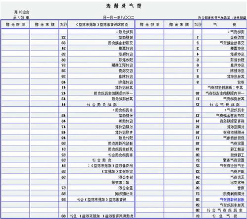 講義,常用,會(huì )計科目