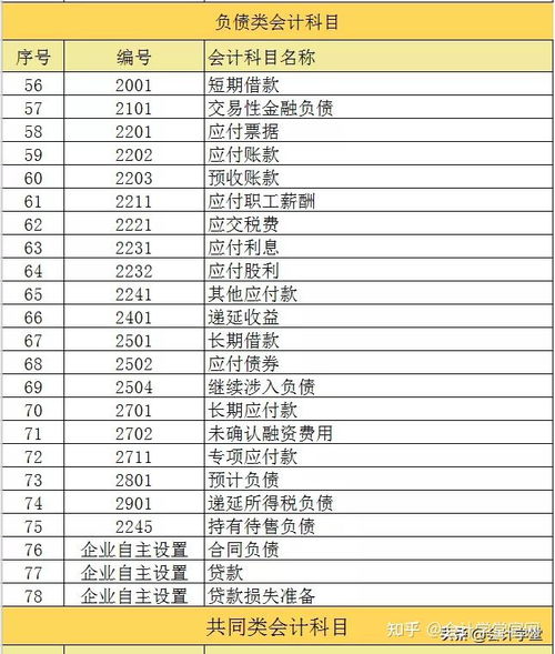 常用會計科目表及詳細解釋