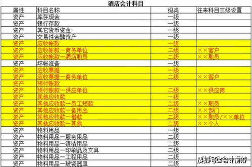 會(huì )計科目,酒店,行業(yè)