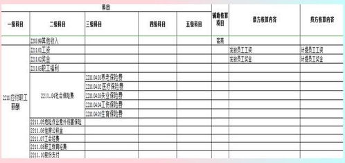 建筑公司工地工人工資會(huì )計科目