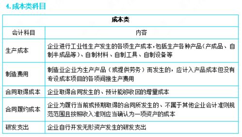 記住,會(huì )計科目,快速