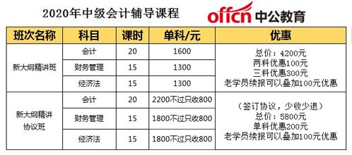 中級會(huì )計科目名稱(chēng)寫(xiě)錯扣幾分