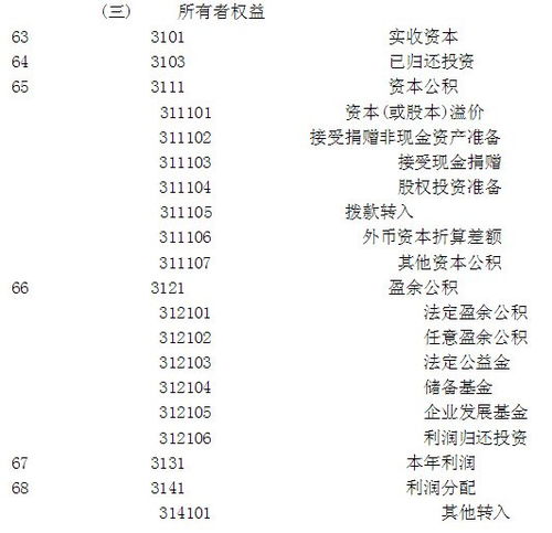 常用會(huì )計科目編碼怎么背,會(huì )計科目編碼怎么背快,會(huì )計科目編碼可以修改嗎