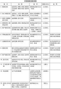 印花稅,會(huì )計科目