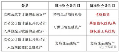 投資公司,會(huì )計科目,資金