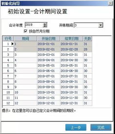 財務費用,方向,會計科目,設置