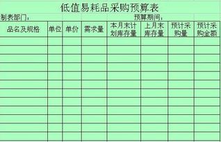 低值易耗品,會計科目