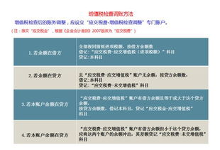 商貿公司涉及的會(huì )計科目,商貿公司常用會(huì )計科目,商貿公司會(huì )計科目及分錄