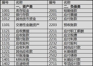 會(huì )計科目可以設到幾級