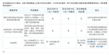 退貨,運費,不良,會(huì )計科目