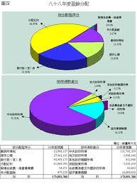 發(fā)行股票的手續費會(huì )計科目,支付的發(fā)行股票手續費為什么計入資本公積,發(fā)行股票的手續費為什么計入資本公積