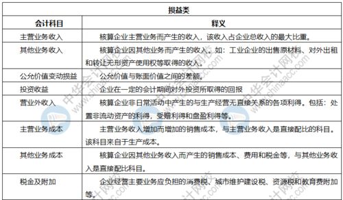 會(huì )計科目損益類(lèi)是指