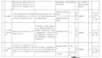 五險一金放在哪個(gè)會(huì )計科目