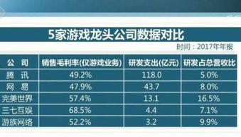 支出,研發(fā),會計(jì)科目