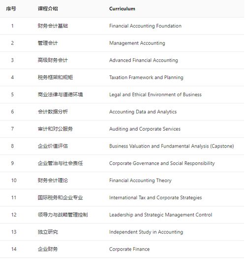 香港,會(huì )計科目,大全