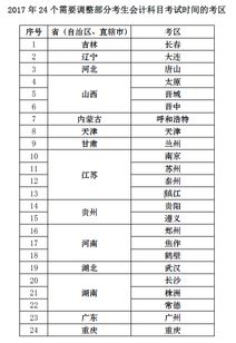 會(huì )計科目,環(huán)境