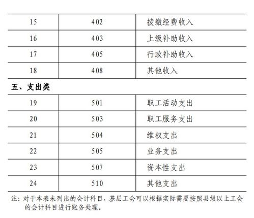 醫院工會(huì )會(huì )計科目表