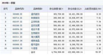 基金屬于什么會(huì )計科目,固定基金屬于什么會(huì )計科目,專(zhuān)用基金屬于什么會(huì )計科目