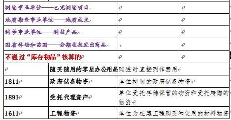代保管有價(jià)值品是哪類(lèi)會(huì )計科目