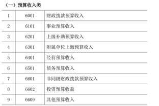 單位收到提存款會(huì )計科目