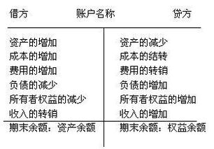 賠款,計入,連帶責任,會(huì )計科目