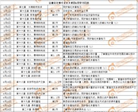 租金,本月,會計(jì)科目
