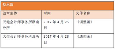 小規模,服裝廠(chǎng),會(huì )計科目