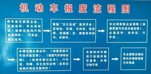 收汽車(chē)保廢款的會(huì )計科目