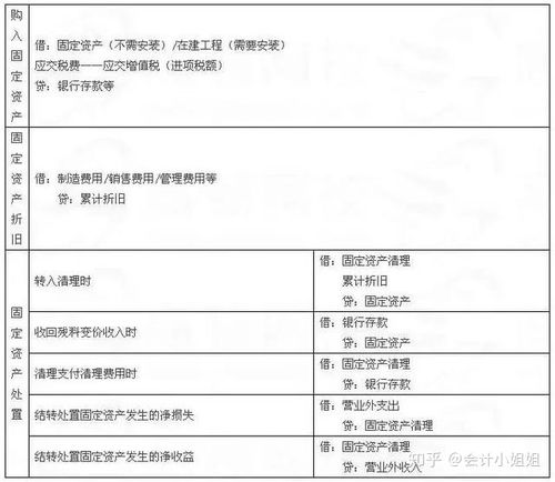 會(huì )計科目材料采購和原材料的區別,會(huì )計科目材料采購和在途物資的區別,會(huì )計科目材料采購是什么意思
