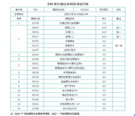 2018自考會(huì )計科目教材