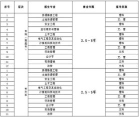 礦山地質(zhì)勘查費的會(huì )計科目