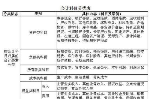 撥入工資應用會(huì )計科目