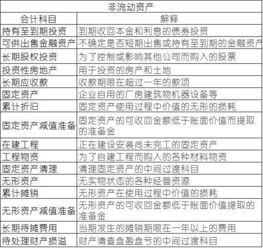 56個(gè)會(huì )計科目背誦順口溜
