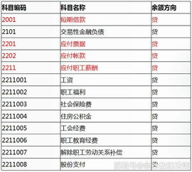 2019會(huì )計科目詳細解析