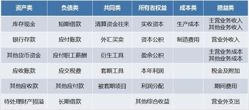 企業(yè)扣電話(huà)費做什么會(huì )計科目