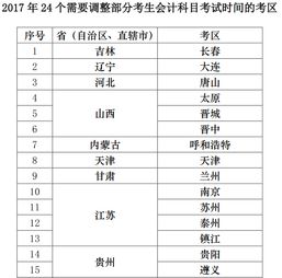 啟用,會計(jì)科目,時(shí)間,nc5
