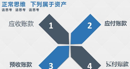支付給銀行的貼現利息會(huì )計科目,支付銀行利息費用屬于什么會(huì )計科目,支付銀行借款利息屬于什么會(huì )計科目