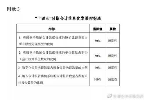 注冊(cè)會(huì)計(jì)師會(huì)計(jì)科目考試試題