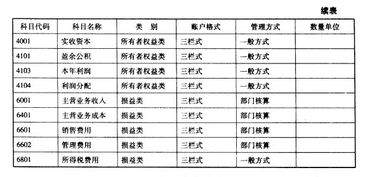 民政,鄉(xiāng)鎮(zhèn),會計科目