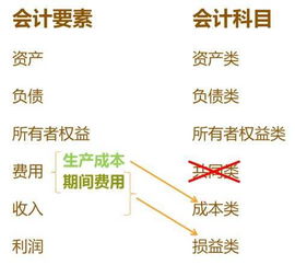 房租會(huì )計科目,應付薪酬會(huì )計科目,應付上級經(jīng)費會(huì )計科目